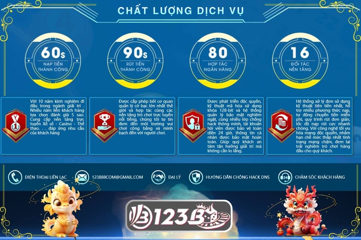 Dịch vụ chăm sóc khách hàng tại 123b chuyên nghiệp, hỗ trợ 24/7