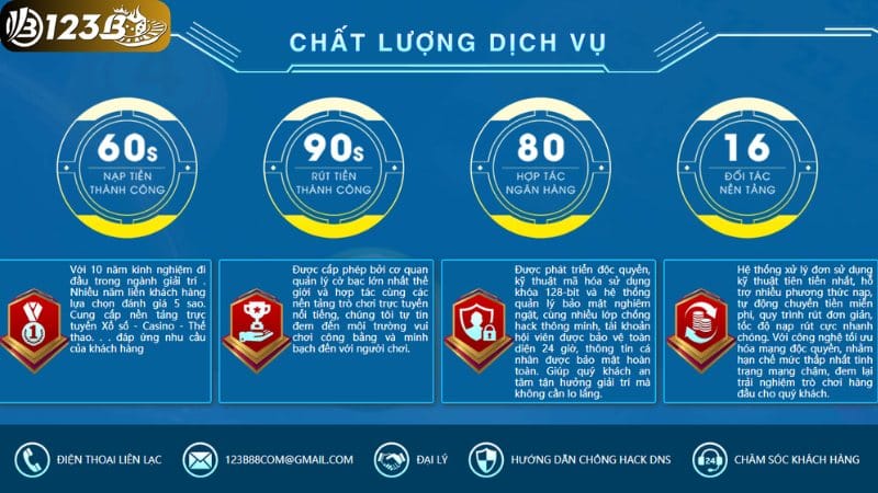 Giá trị cốt lõi 123B – Công bằng, minh bạch, bảo vệ quyền lợi người chơi